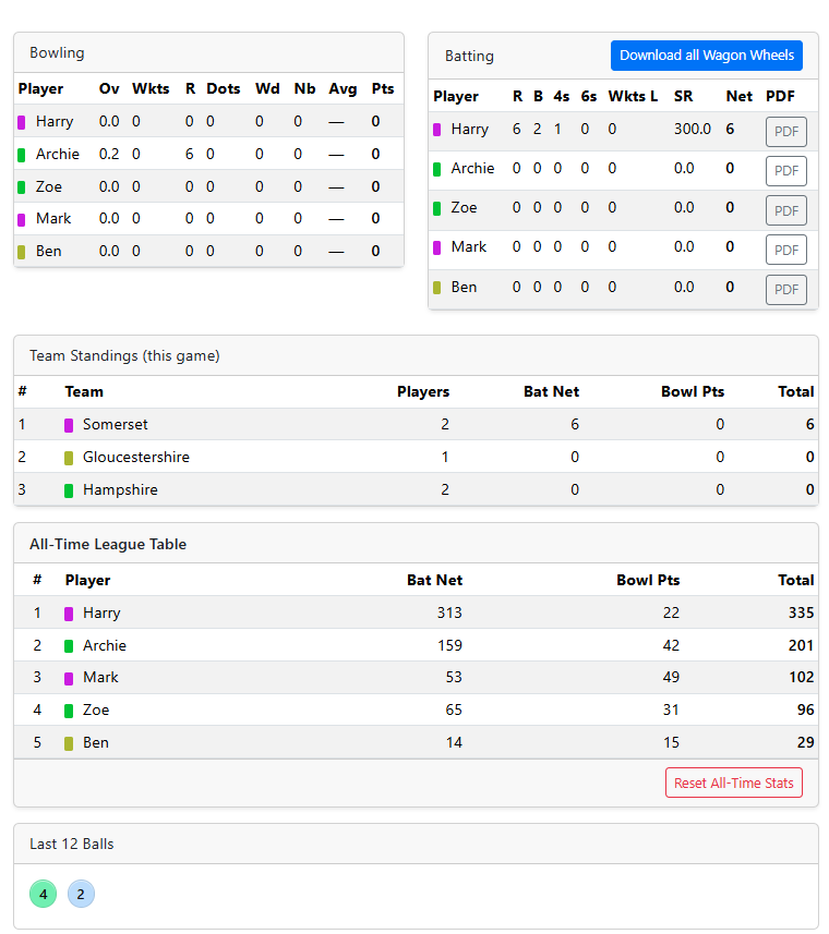 Game reports: Bowling, Batting, Team, All-Time tables and Last 12 balls